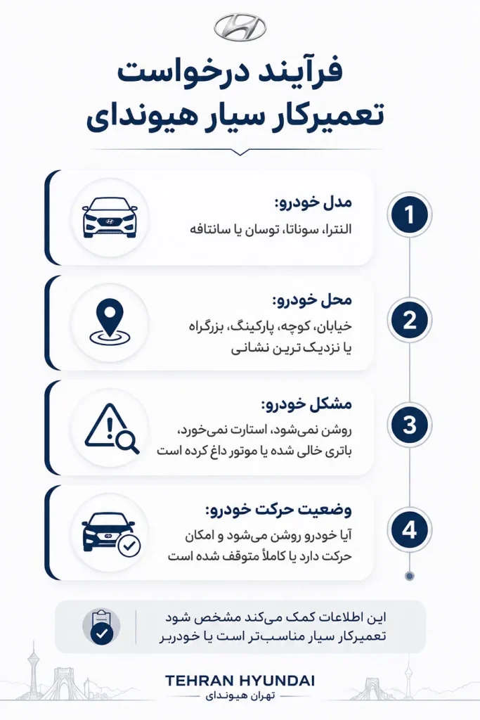تعمیرکار-سیار-هیوندای-تهران